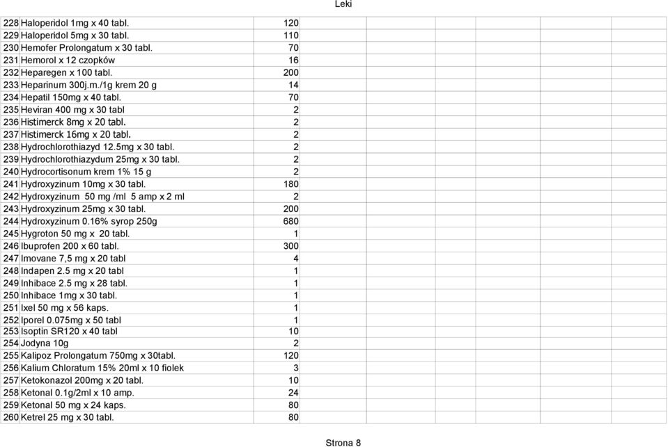 0 Hydroxyzinum mg /ml amp x ml 3 Hydroxyzinum mg x tabl. 00 Hydroxyzinum 0.% syrop g 0 Hygroton mg x 0 tabl. Ibuprofen 00 x 0 tabl. 0 7 Imovane 7, mg x 0 tabl Indapen. mg x 0 tabl 9 Inhibace.