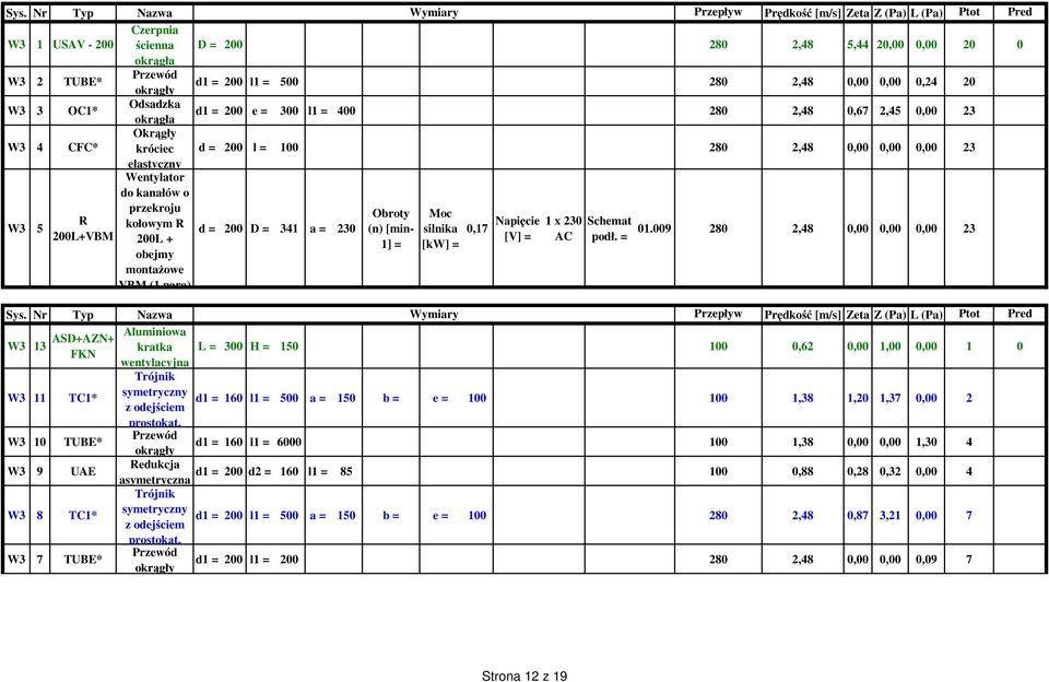 Schemat 01.009 200L+VBM 200L + [V] = AC podł.