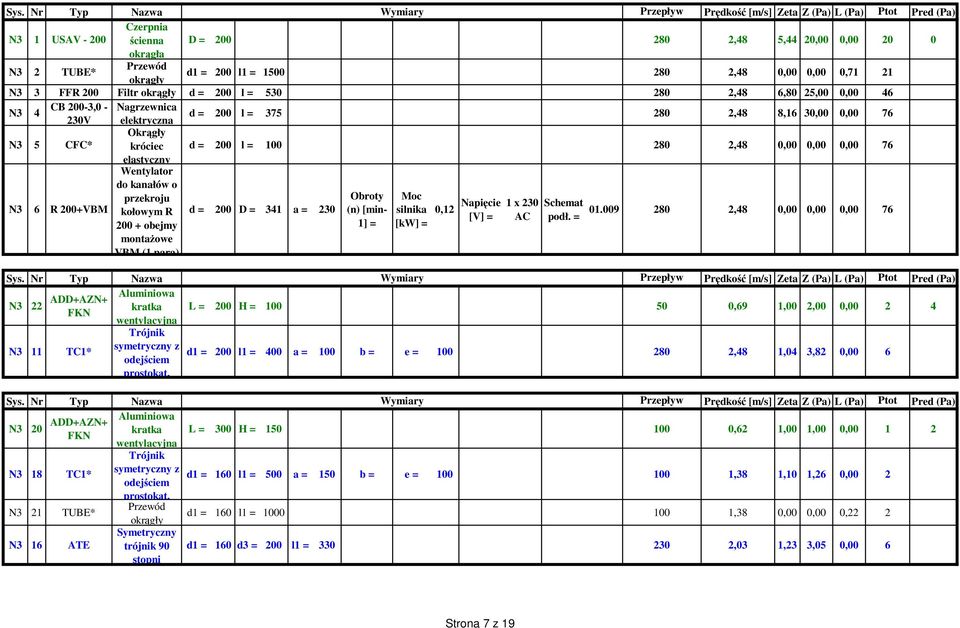 przekroju Obroty Moc kołowym R d = 200 D = 341 a = 230 (n) [min- silnika 0,12 Napięcie 1 x 230 Schemat 01.009 [V] = AC podł.