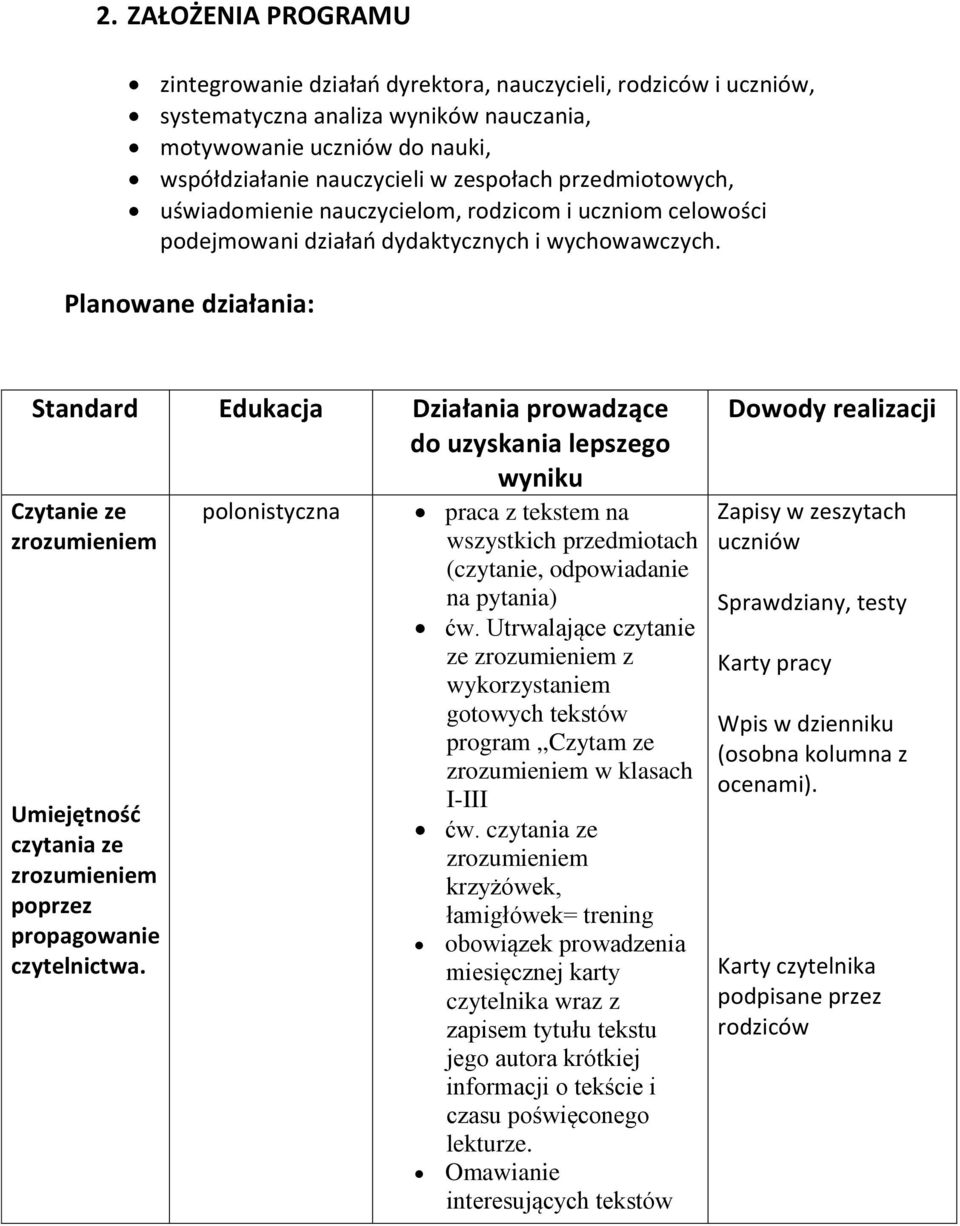 Planowane działania: Standard Edukacja Działania prowadzące do uzyskania lepszego wyniku Czytanie ze zrozumieniem Umiejętność czytania ze zrozumieniem poprzez propagowanie czytelnictwa.