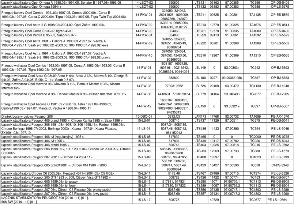 09>, Corsa B 14-PKW-01 26011925, 1603009, 1993.03>1997.05, Corsa C 2000.09> Tigra 1993.03>1997.05, Tigra Twin Top 2004.06> 26087868, 212079 JTE211 02625 91.
