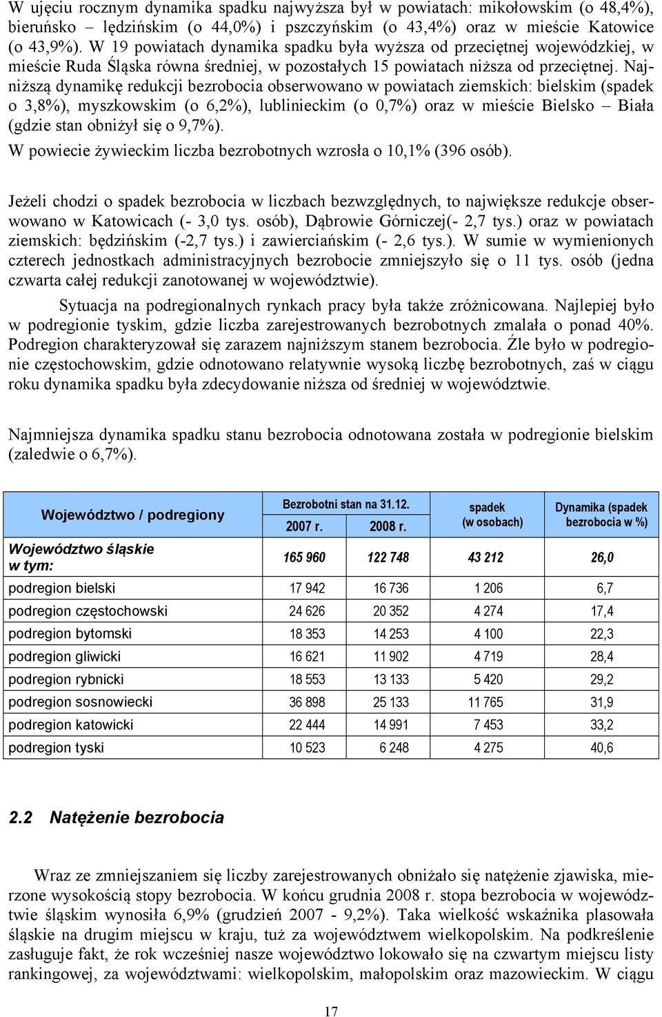 Najniższą dynamikę redukcji bezrobocia obserwowano w powiatach ziemskich: bielskim (spadek o 3,8%), myszkowskim (o 6,2%), lublinieckim (o 0,7%) oraz w mieście Bielsko Biała (gdzie stan obniżył się o