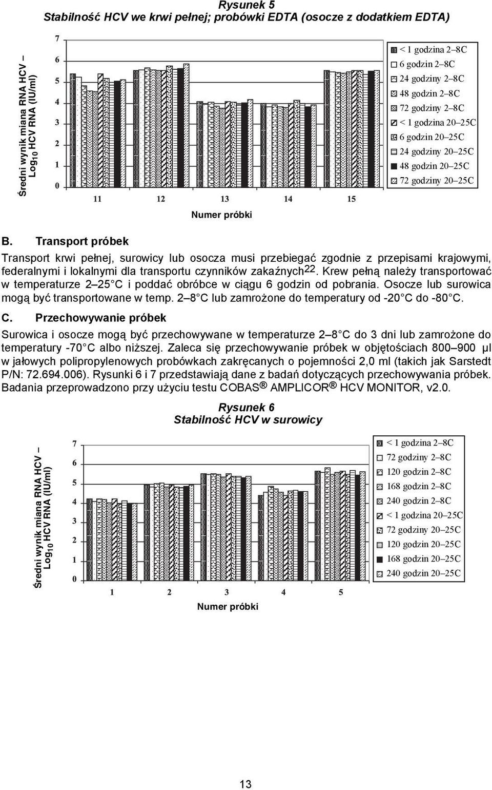 Transport próbek Transport krwi pełnej, surowicy lub osocza musi przebiegać zgodnie z przepisami krajowymi, federalnymi i lokalnymi dla transportu czynników zakaźnych 22.