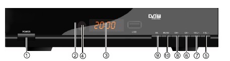 PANEL PRZEDNI I TYLNI 1. Panel przedni 1. PRZYCISK ZASILANIA włącza/wyłącza tuner. 2. USB: wprowadzanie danych nagranych na dysku USB. 3. WYŚWIETLACZ LED: wyświetla numery kanałów. 4.