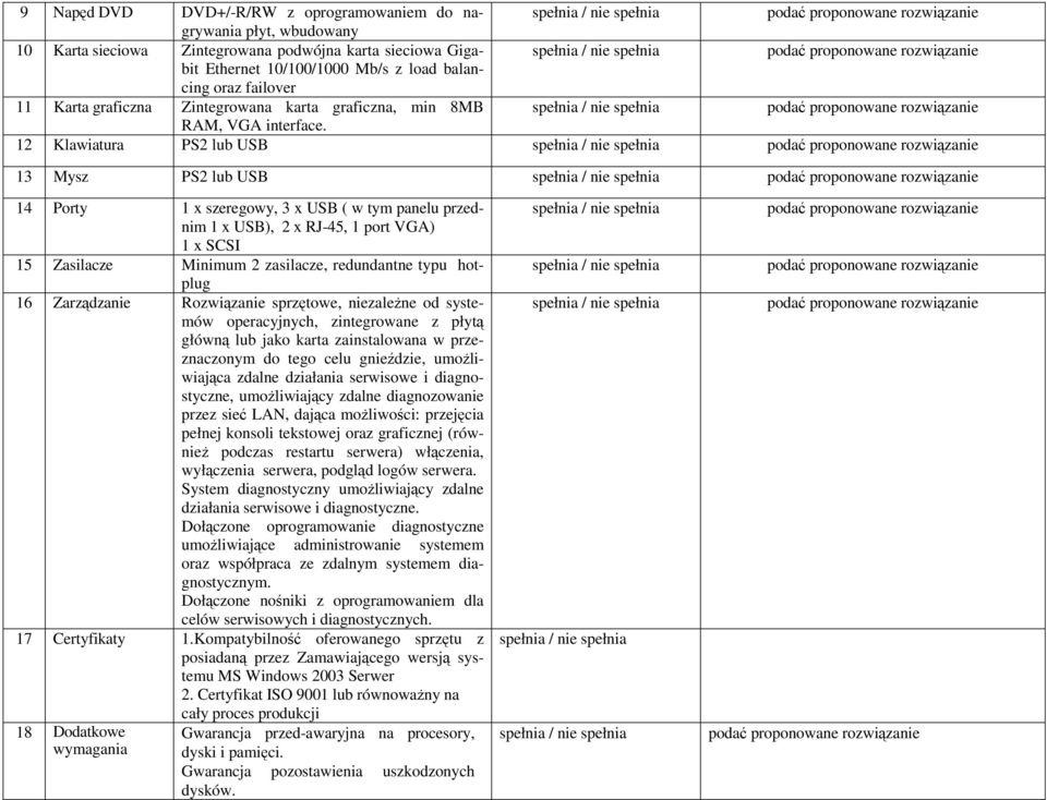 12 Klawiatura PS2 lub USB 13 Mysz PS2 lub USB 14 Porty 1 x szeregowy, 3 x USB ( w tym panelu przednim 1 x USB), 2 x RJ-45, 1 port VGA) 1 x SCSI 15 Zasilacze Minimum 2 zasilacze, redundantne typu