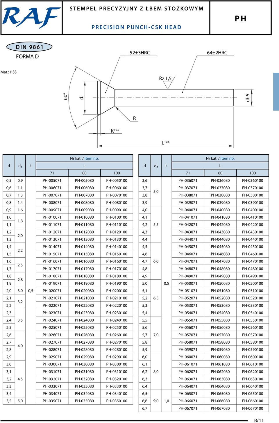 H-010071 H-010080 H-0100100 1,8 1,1 H-011071 H-011080 H-0110100 1,2 H-012071 H-012080 H-0120100 2,0 1,3 H-013071 H-013080 H-0130100 1,4 H-014071 H-014080 H-0140100 2,2 1,5 H-015071 H-015080 H-0150100