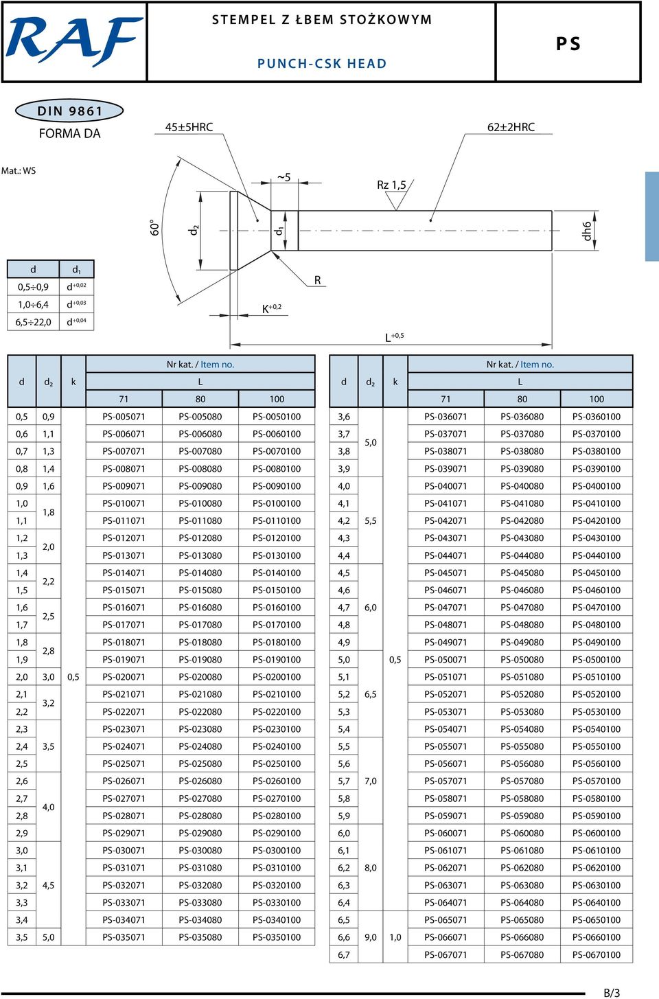 S-010071 S-010080 S-0100100 1,8 1,1 S-011071 S-011080 S-0110100 1,2 S-012071 S-012080 S-0120100 2,0 1,3 S-013071 S-013080 S-0130100 1,4 S-014071 S-014080 S-0140100 2,2 1,5 S-015071 S-015080 S-0150100