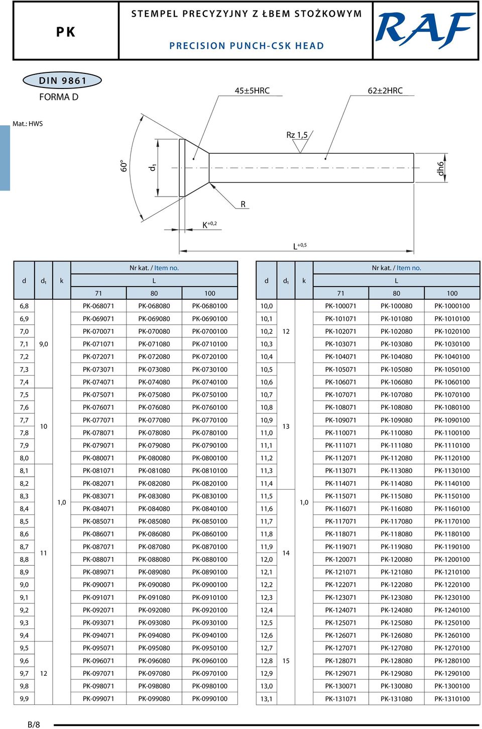 K-0730100 7,4 K-074071 K-074080 K-0740100 7,5 K-075071 K-075080 K-0750100 7,6 K-076071 K-076080 K-0760100 7,7 K-077071 K-077080 K-0770100 10 7,8 K-078071 K-078080 K-0780100 7,9 K-079071 K-079080