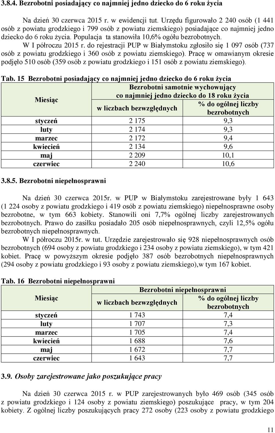 W I półroczu 2015 r. do rejestracji PUP w Białymstoku zgłosiło się 1 097 osób (737 osób z powiatu grodzkiego i 360 osób z powiatu ziemskiego).