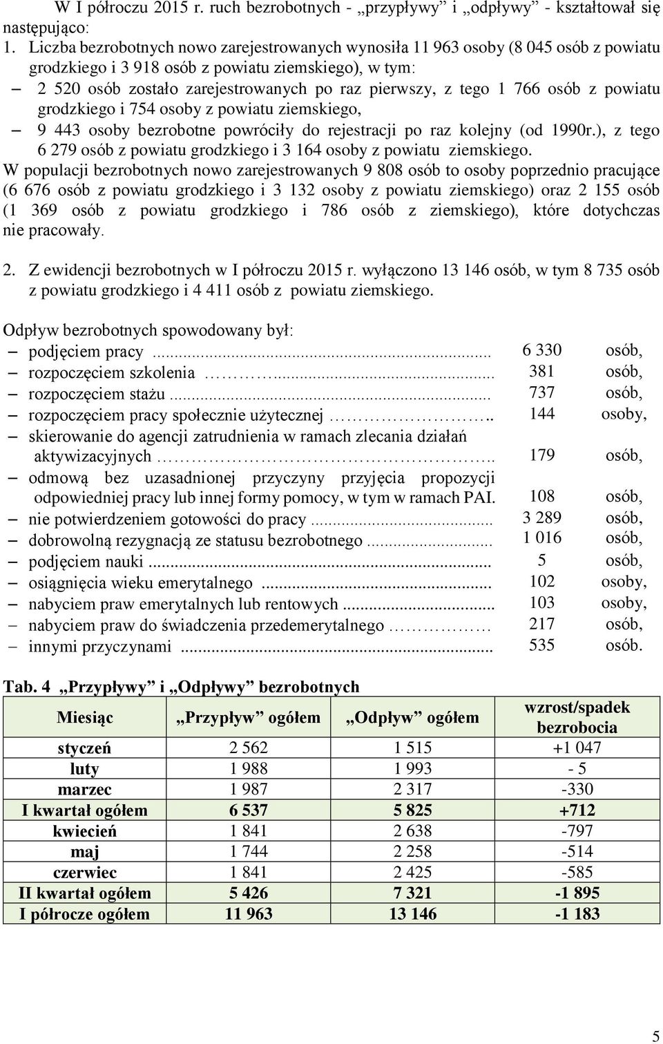 1 766 osób z powiatu grodzkiego i 754 osoby z powiatu ziemskiego, 9 443 osoby bezrobotne powróciły do rejestracji po raz kolejny (od 1990r.