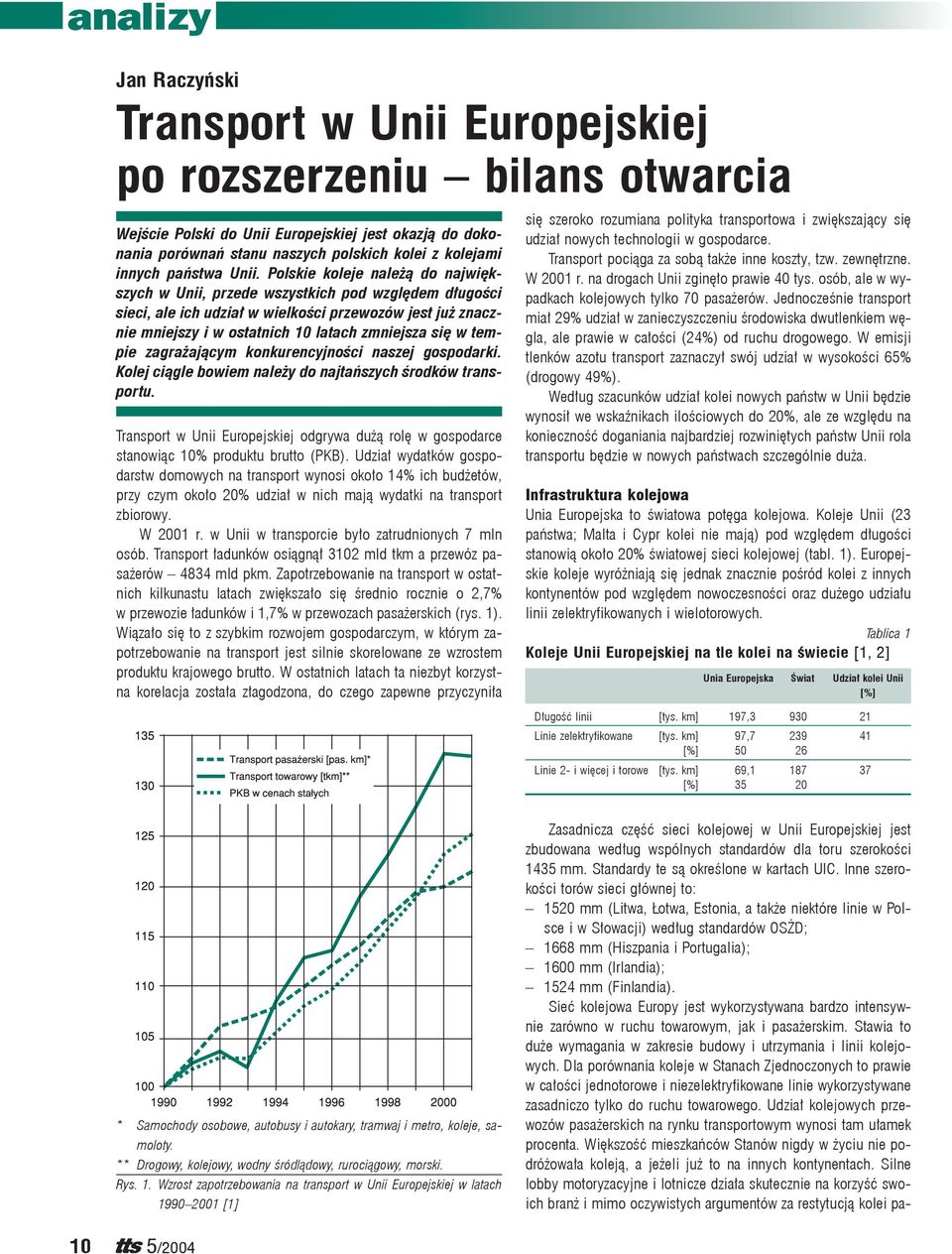 Polskie koleje należą do największych w Unii, przede wszystkich pod względem długości sieci, ale ich udział w wielkości przewozów jest już znacznie mniejszy i w ostatnich 10 latach zmniejsza się w
