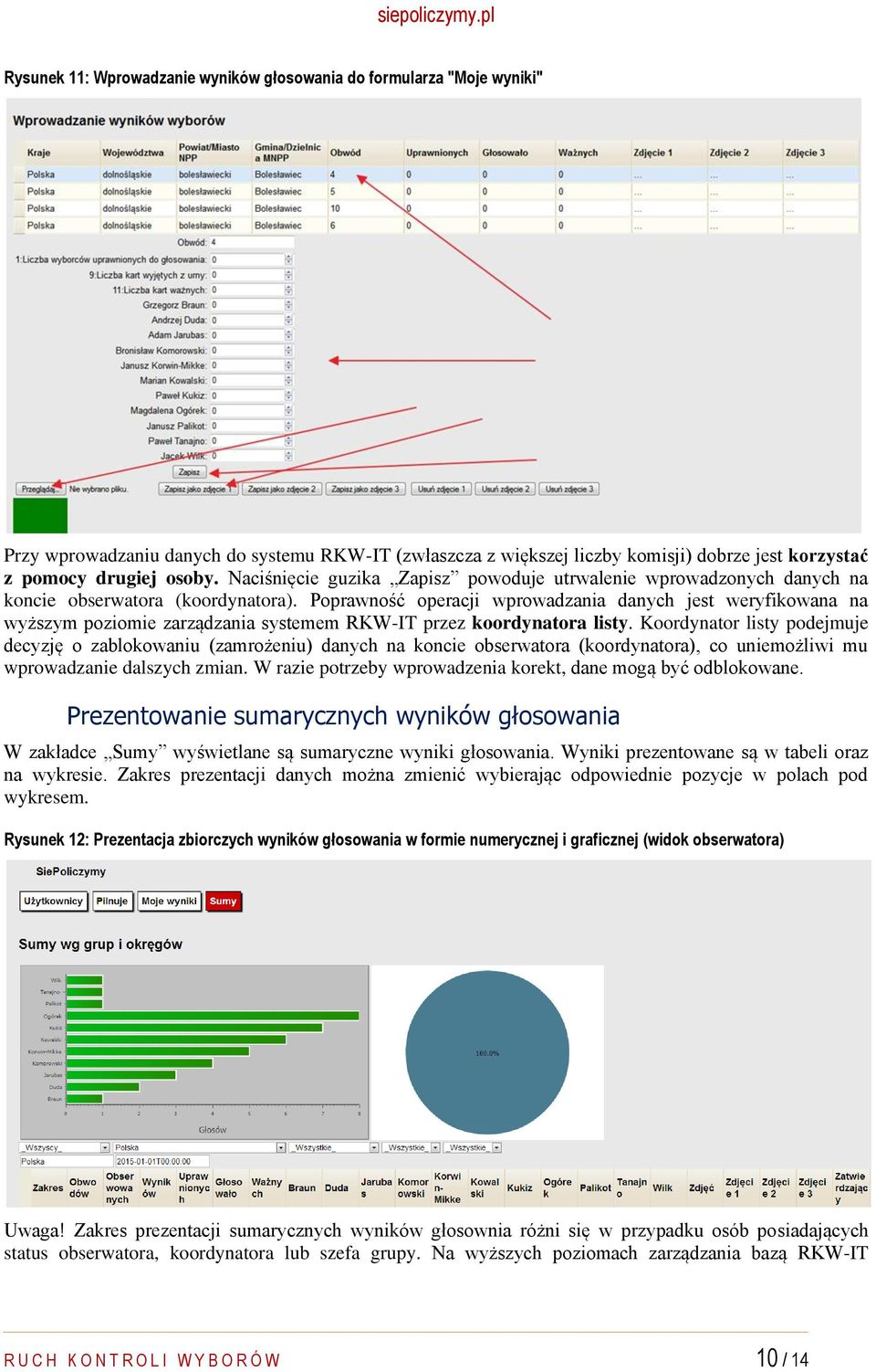 Poprawność operacji wprowadzania danych jest weryfikowana na wyższym poziomie zarządzania systemem RKW-IT przez koordynatora listy.