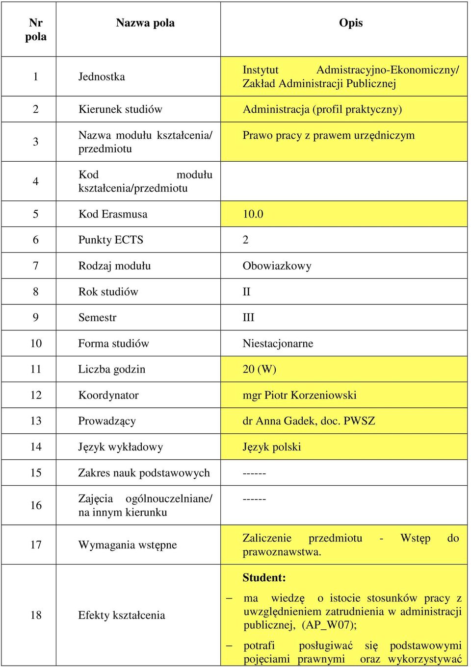 0 6 Punkty ECTS 2 7 Rodzaj modułu Obowiazkowy 8 Rok studiów II 9 Semestr III 10 Forma studiów Niestacjonarne 11 Liczba godzin 20 (W) 12 Koordynator mgr Piotr Korzeniowski 13 Prowadzący dr Anna Gadek,