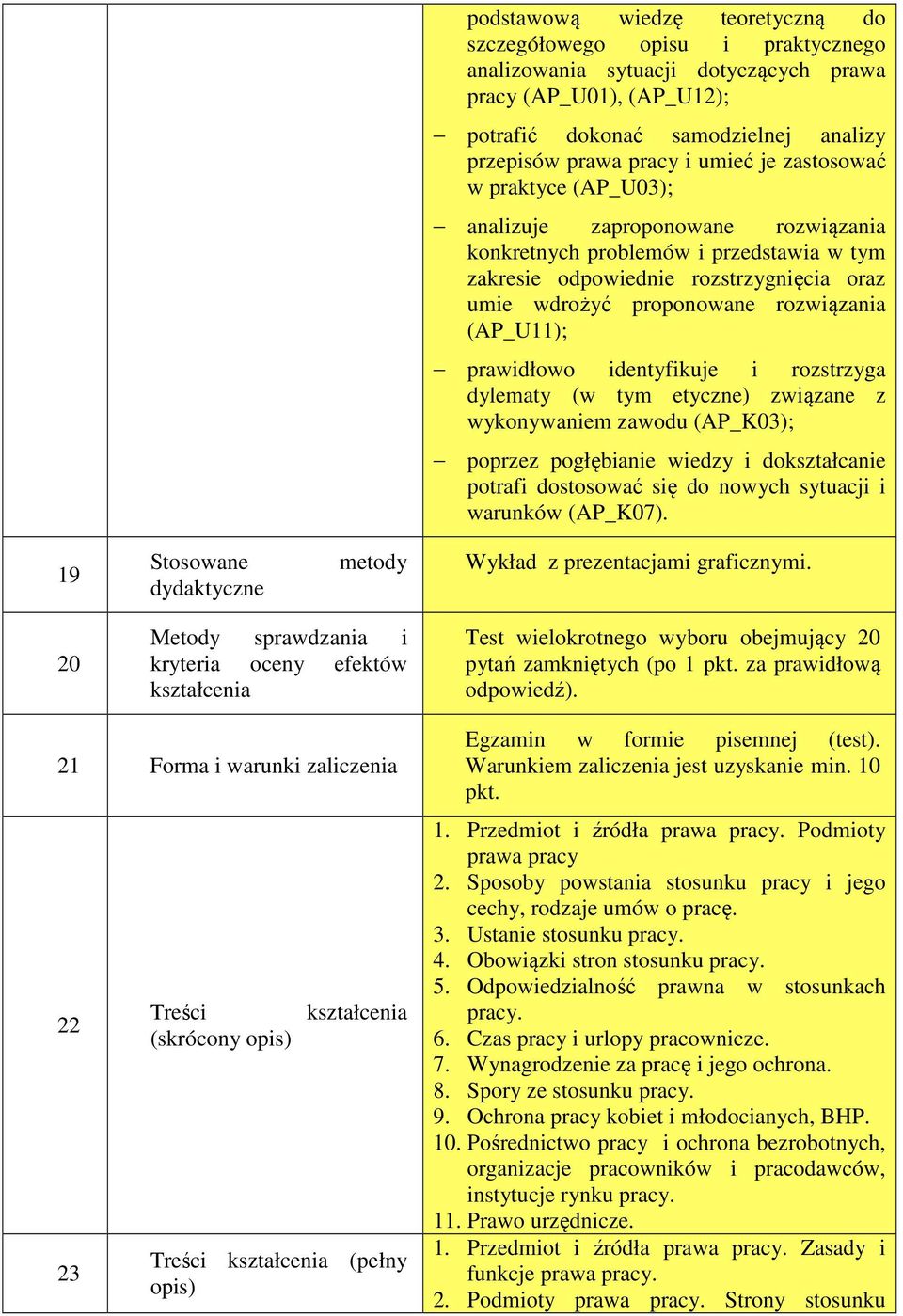 (AP_U11); prawidłowo identyfikuje i rozstrzyga dylematy (w tym etyczne) związane z wykonywaniem zawodu (AP_K03); poprzez pogłębianie wiedzy i dokształcanie potrafi dostosować się do nowych sytuacji i