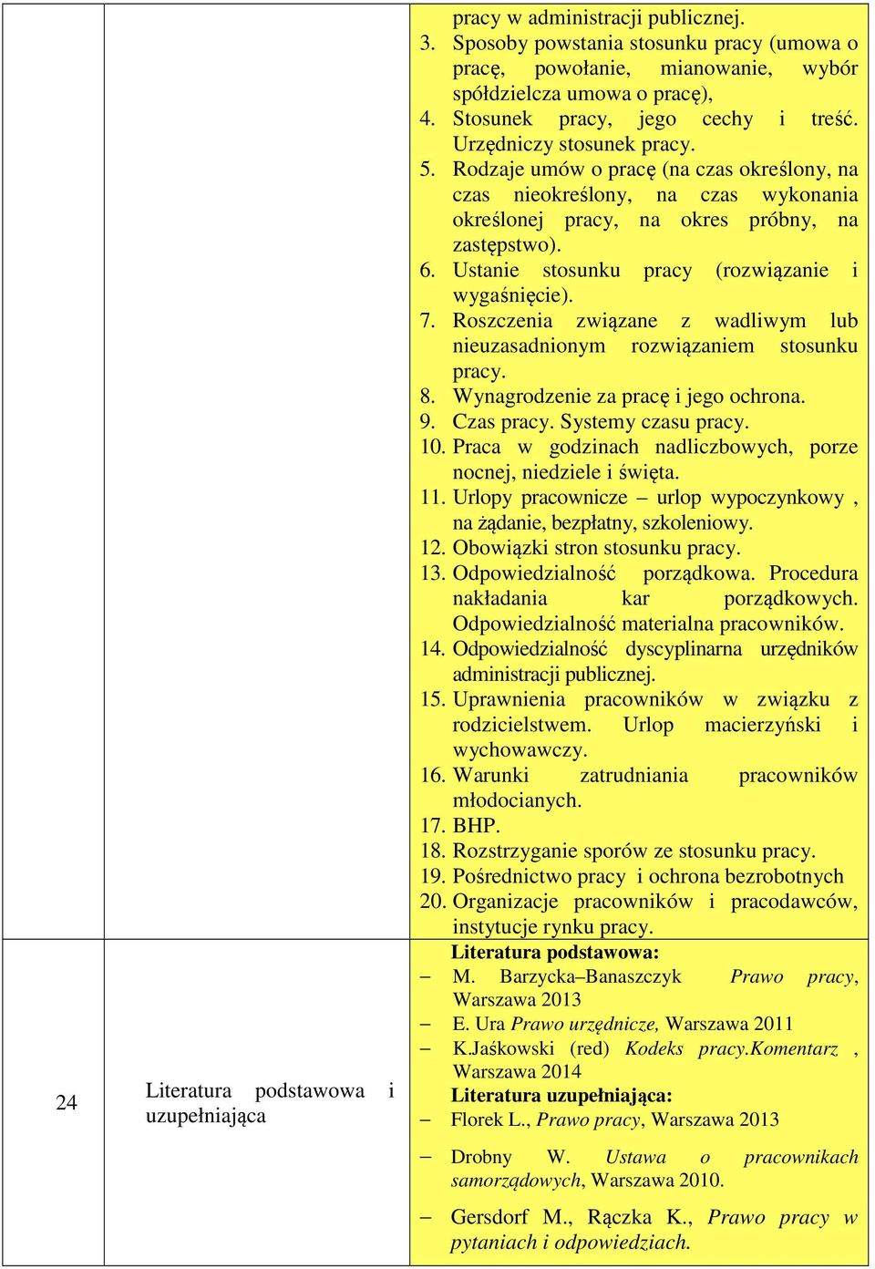 Ustanie stosunku pracy (rozwiązanie i wygaśnięcie). 7. Roszczenia związane z wadliwym lub nieuzasadnionym rozwiązaniem stosunku pracy. 8. Wynagrodzenie za pracę i jego ochrona. 9. Czas pracy.