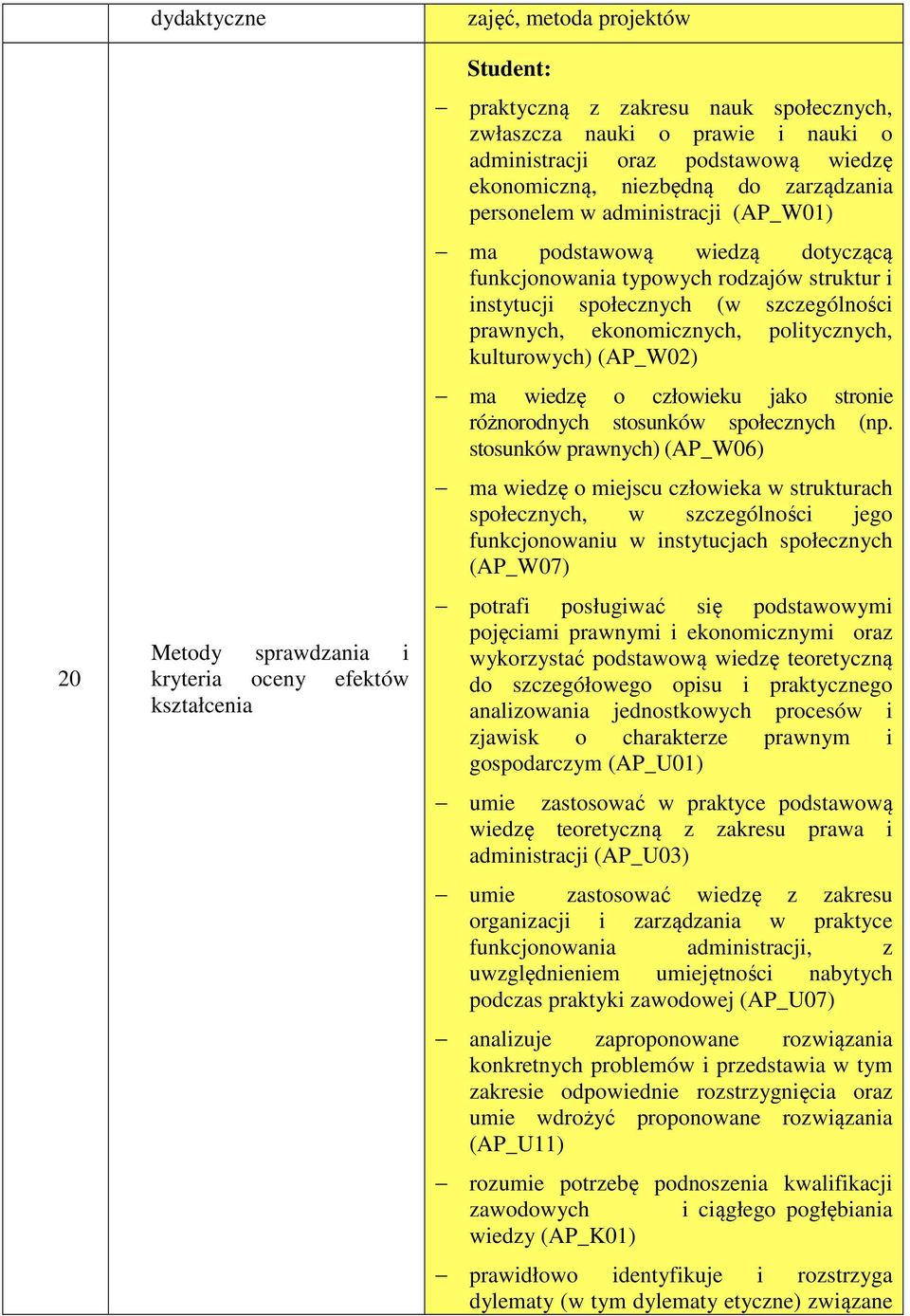 prawnych, ekonomicznych, politycznych, kulturowych) (AP_W02) ma wiedzę o człowieku jako stronie różnorodnych stosunków społecznych (np.