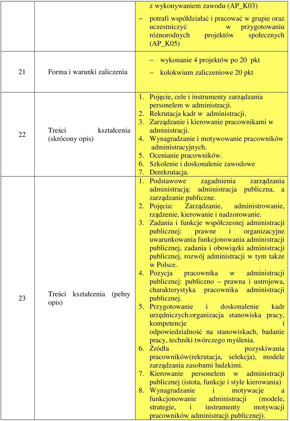 3. Zarządzanie i kierowanie pracownikami w administracji. 4. Wynagradzanie i motywowanie pracowników administracyjnych. 5. Ocenianie pracowników. 6. Szkolenie i doskonalenie zawodowe 7. Derekrutacja.