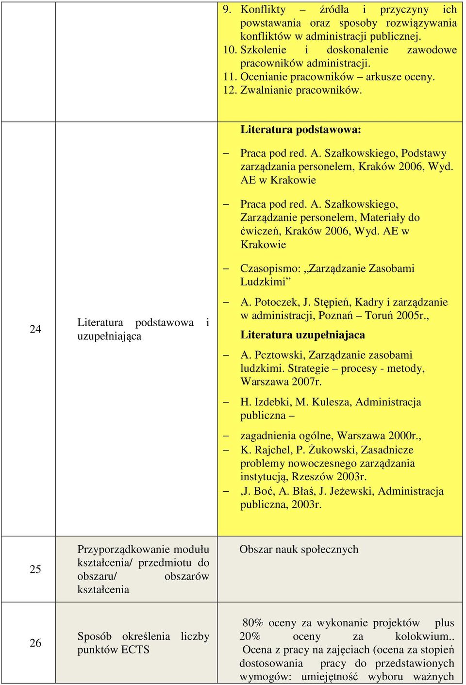 Szałkowskiego, Podstawy zarządzania personelem, Kraków 2006, Wyd. AE w Krakowie Praca pod red. A. Szałkowskiego, Zarządzanie personelem, Materiały do ćwiczeń, Kraków 2006, Wyd.