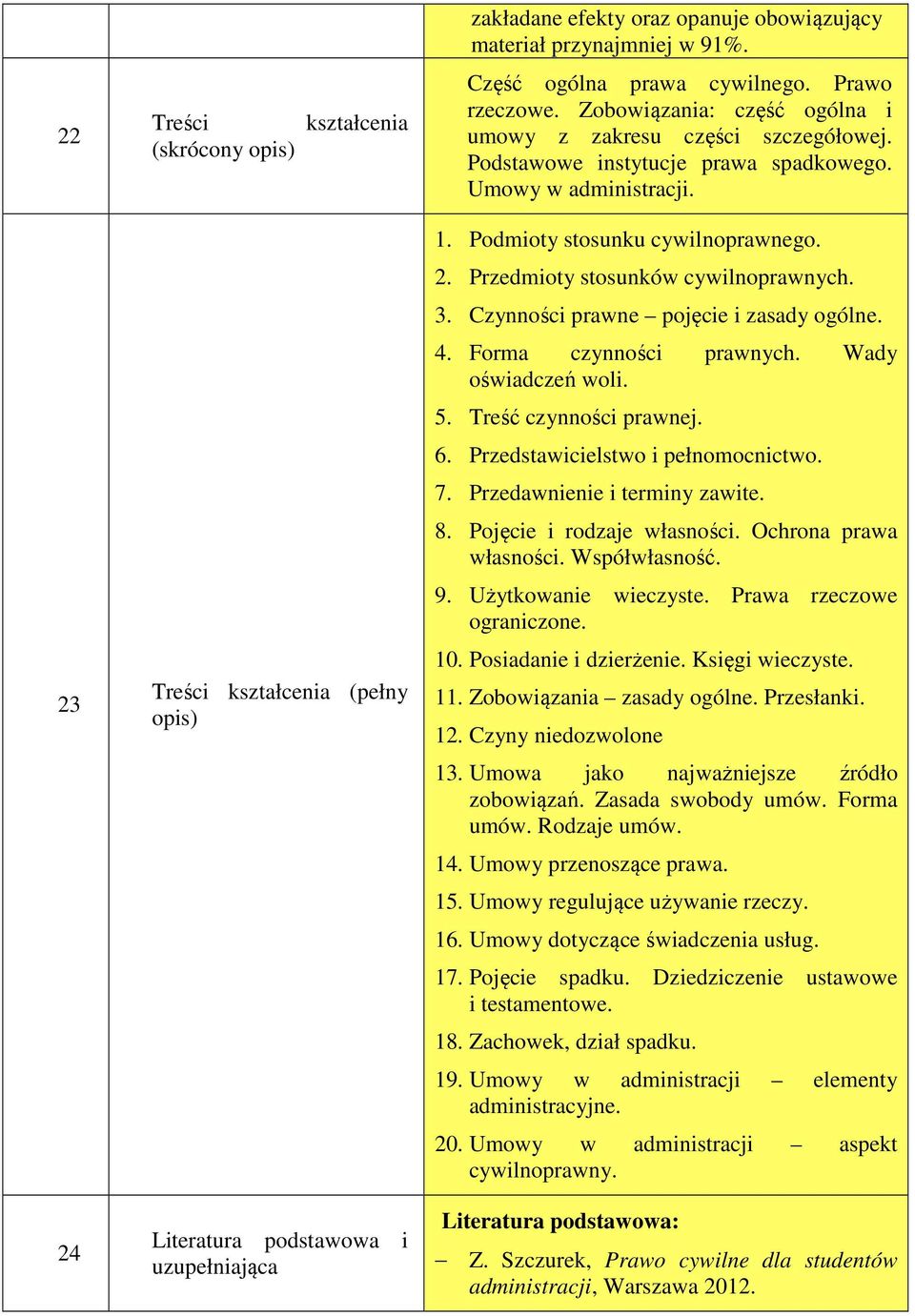 Podmioty stosunku cywilnoprawnego. 2. Przedmioty stosunków cywilnoprawnych. 3. Czynności prawne pojęcie i zasady ogólne. 4. Forma czynności prawnych. Wady oświadczeń woli. 5. Treść czynności prawnej.