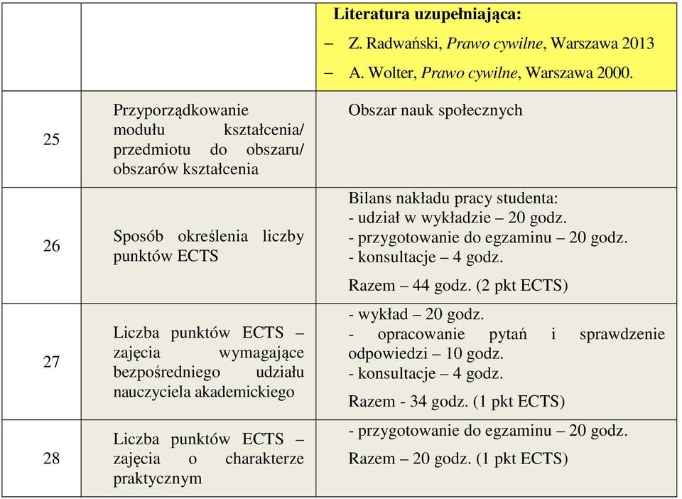Wolter, Prawo cywilne, Warszawa 2000. Obszar nauk społecznych Bilans nakładu pracy studenta: - udział w wykładzie 20 godz. - przygotowanie do egzaminu 20 godz. - konsultacje 4 godz.