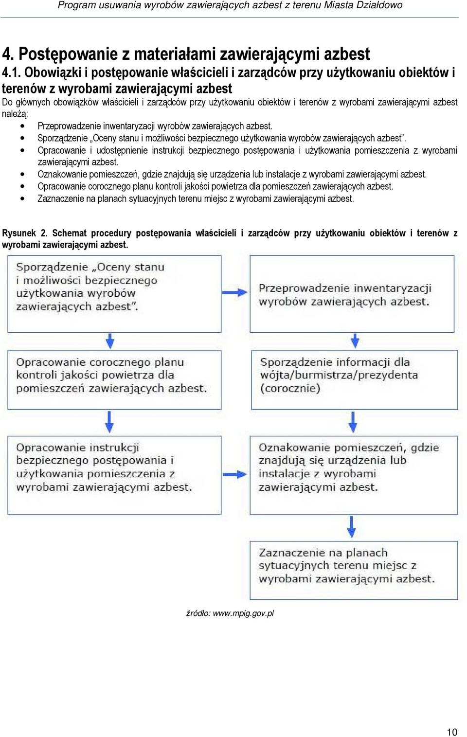 z wyrobami zawierającymi azbest należą: Przeprowadzenie inwentaryzacji wyrobów zawierających azbest. Sporządzenie Oceny stanu i możliwości bezpiecznego użytkowania wyrobów zawierających azbest.