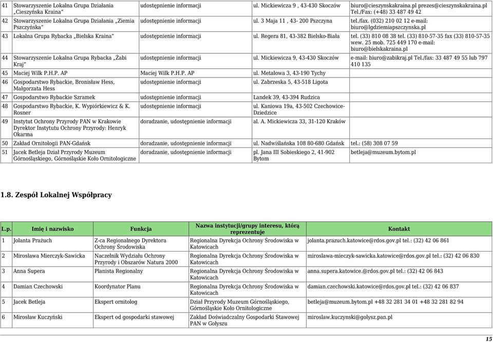 (032) 210 02 12 e-mail: biuro@lgdziemiapszczynska.pl 43 Lokalna Grupa Rybacka Bielska Kraina udostępnienie informacji ul. Regera 81, 43-382 Bielsko-Biała tel. (33) 810 08 38 tel.