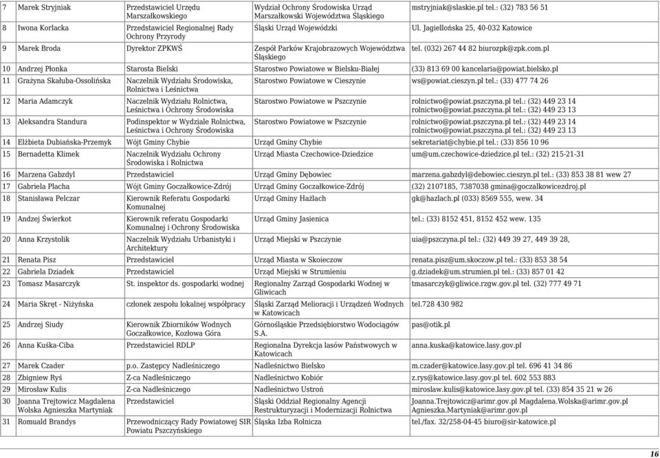 (032) 267 44 82 biurozpk@zpk.com.pl 10 Andrzej Płonka Starosta Bielski Starostwo Powiatowe w Bielsku-Białej (33) 813 69 00 kancelaria@powiat.bielsko.