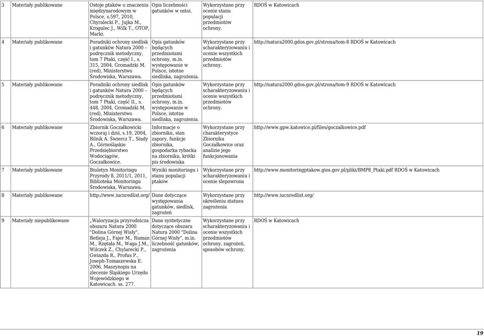 5 Materiały publikowane Poradniki ochrony siedlisk i gatunków Natura 2000 podręcznik metodyczny, tom 7 Ptaki, część II., s. 448, 2004, Gromadzki M. (red), Ministerstwo Środowiska, Warszawa.