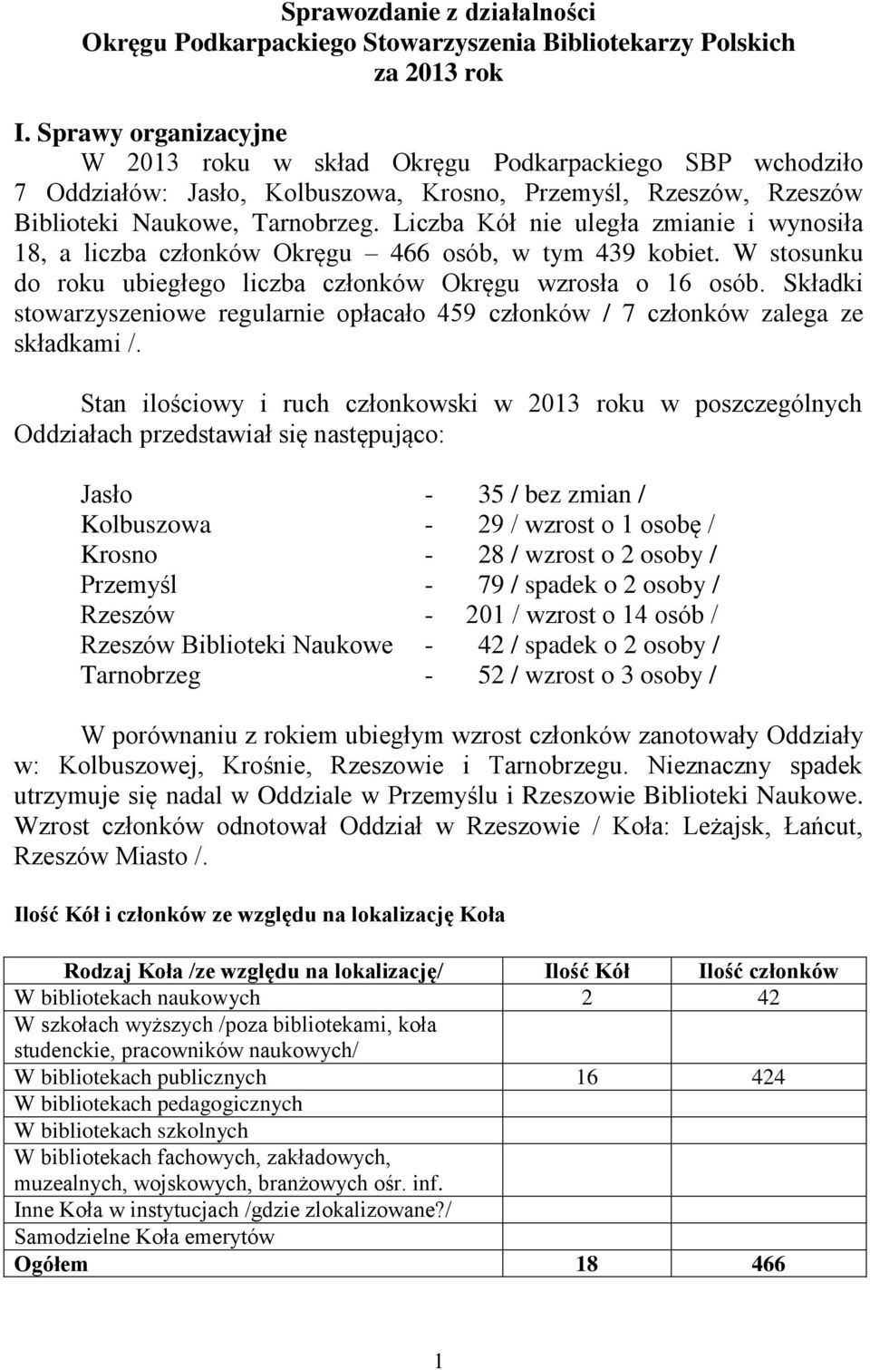 Liczba Kół nie uległa zmianie i wynosiła 18, a liczba członków Okręgu 466 osób, w tym 439 kobiet. W stosunku do roku ubiegłego liczba członków Okręgu wzrosła o 16 osób.