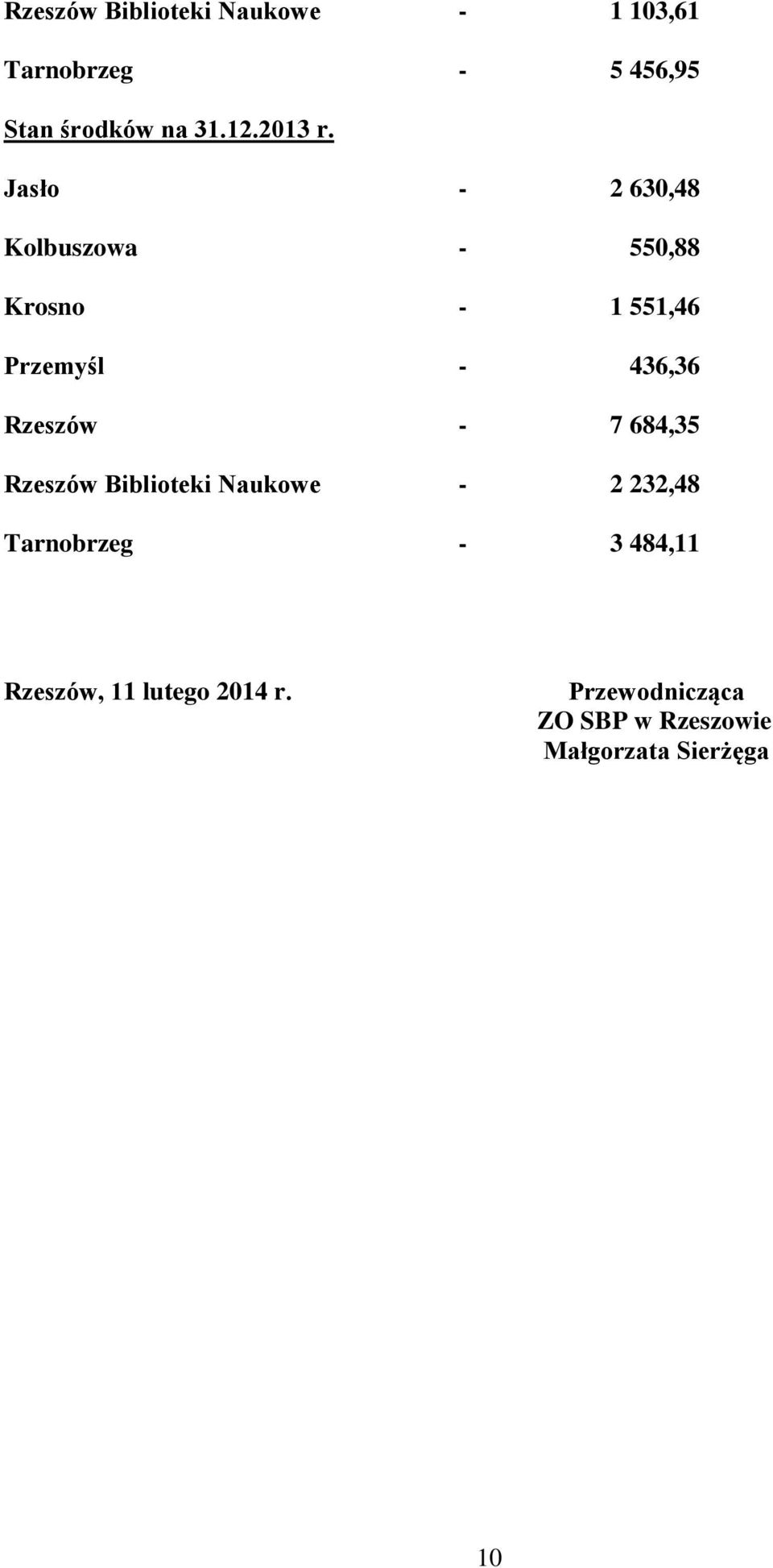 Jasło - 2 630,48 Kolbuszowa - 550,88 Krosno - 1 551,46 Przemyśl - 436,36 Rzeszów