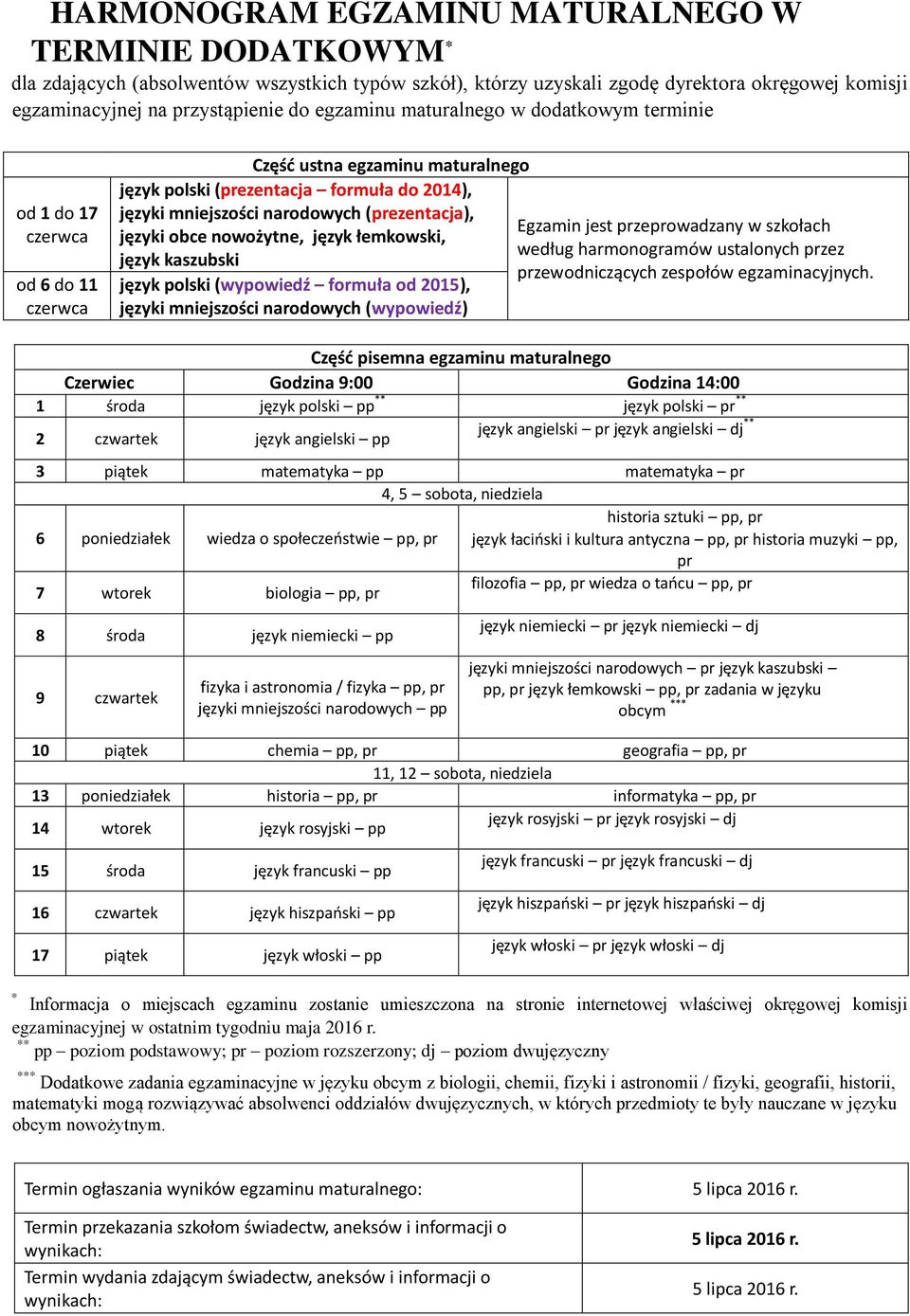 (prezentacja), języki obce nowożytne, język łemkowski, język kaszubski język polski (wypowiedź formuła od 2015), języki mniejszości narodowych (wypowiedź) Egzamin jest przeprowadzany w ch według