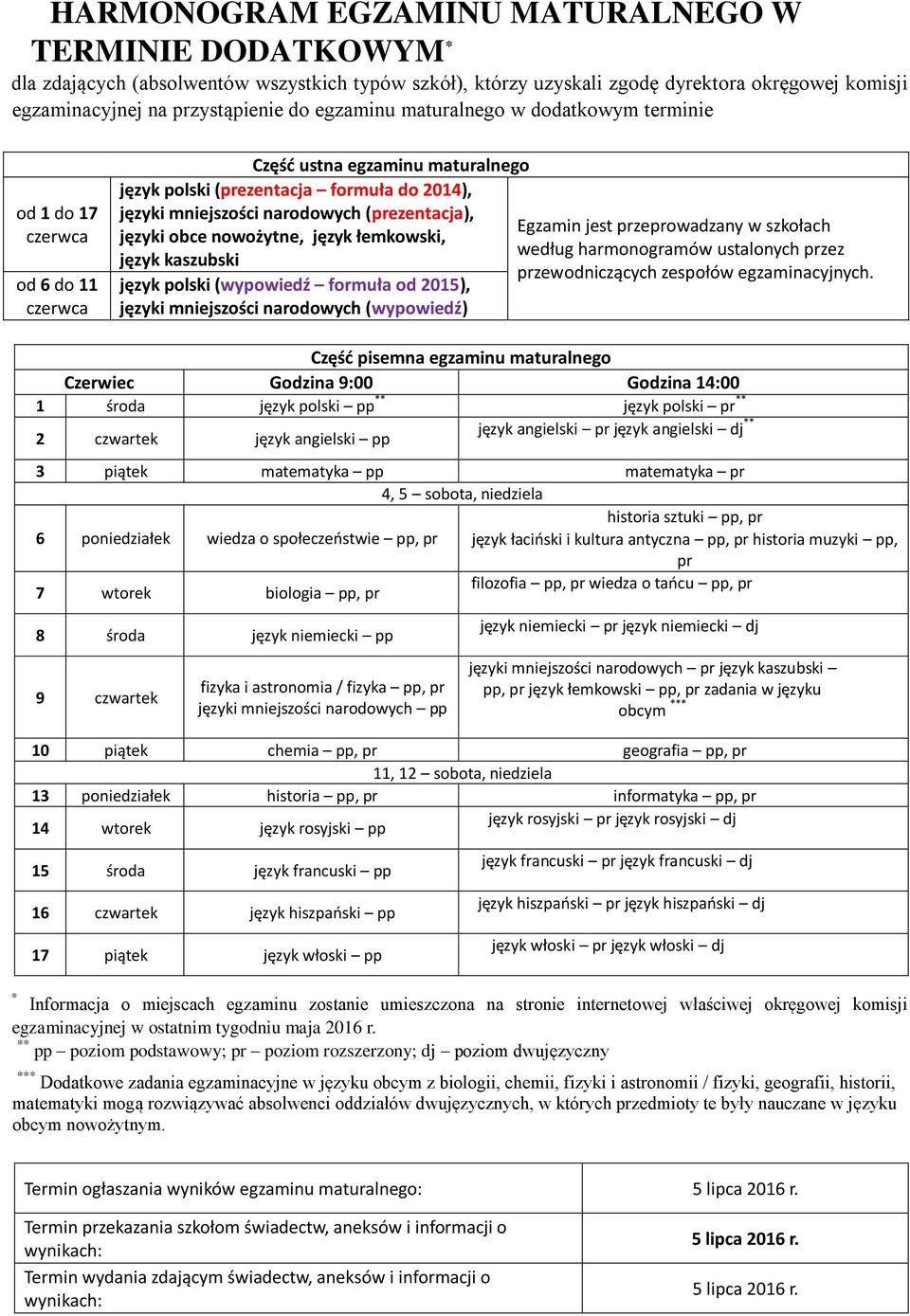 (prezentacja), języki obce nowożytne, język łemkowski, język kaszubski język polski (wypowiedź formuła od 2015), języki mniejszości narodowych (wypowiedź) Egzamin jest przeprowadzany w ch według