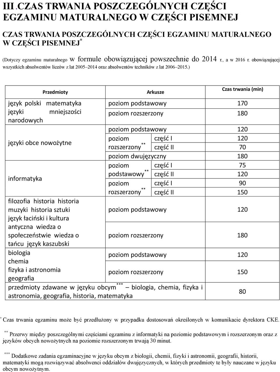 ) Przedmioty język polski matematyka języki mniejszości narodowych języki obce nowożytne informatyka filozofia historia historia muzyki historia sztuki język łaciński i kultura antyczna wiedza o