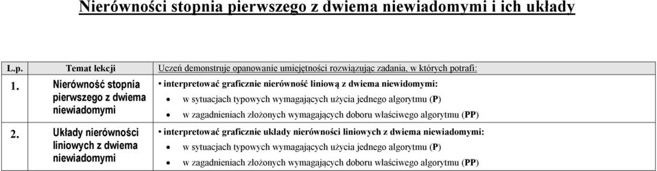 Nierówność stopnia pierwszego z dwiema niewiadomymi 2.