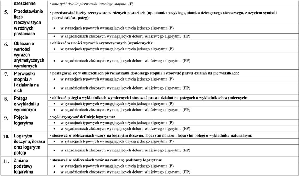 (P) przedstawiać liczby rzeczywiste w różnych postaciach (np.