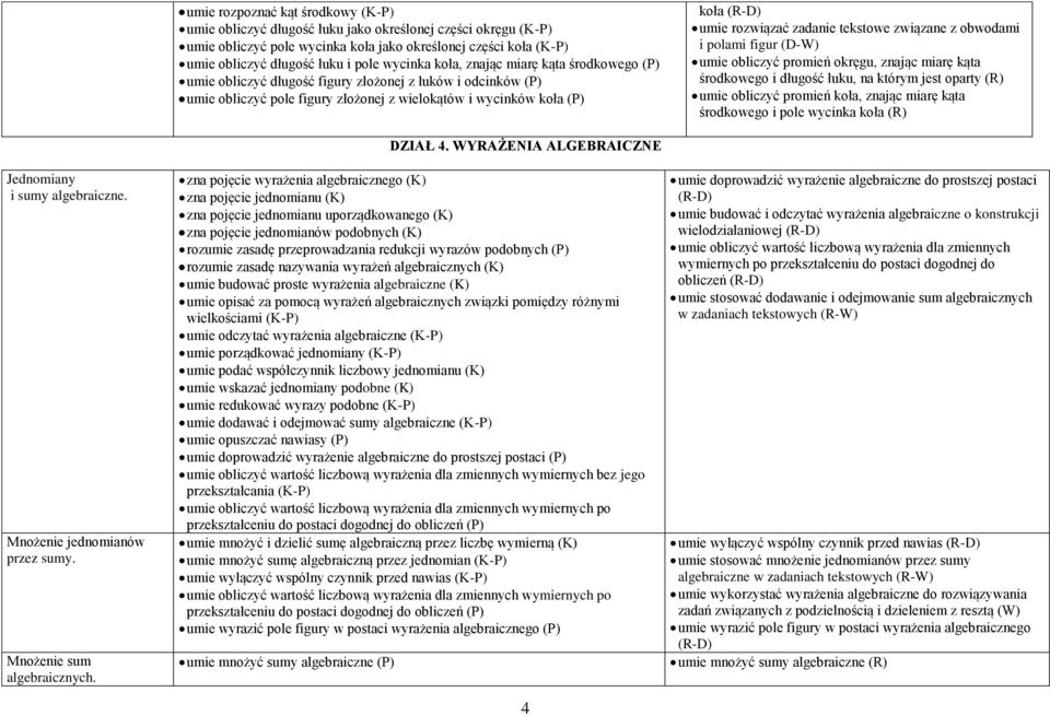 rozwiązać zadanie tekstowe związane z obwodami i polami figur (D-W) umie obliczyć promień okręgu, znając miarę kąta środkowego i długość łuku, na którym jest oparty (R) umie obliczyć promień koła,