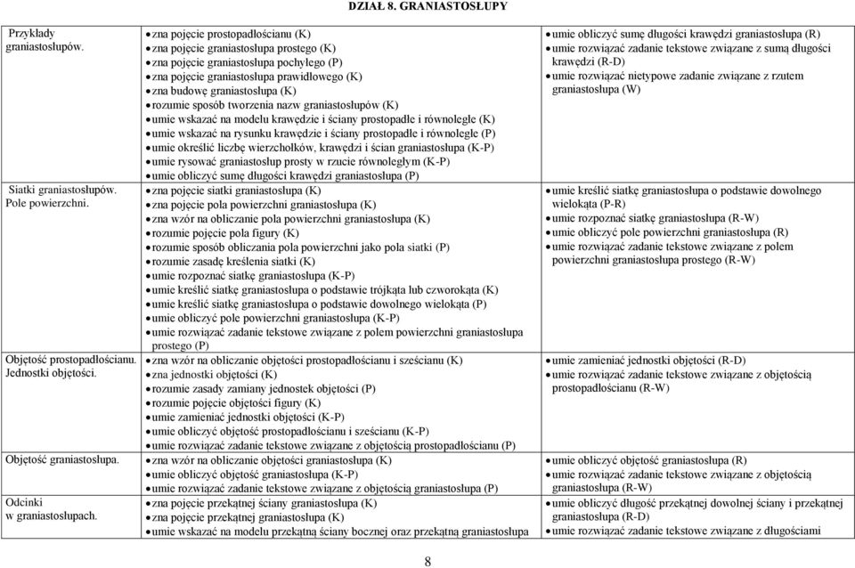 (K) rozumie sposób tworzenia nazw graniastosłupów (K) umie wskazać na modelu krawędzie i ściany prostopadłe i równoległe (K) umie wskazać na rysunku krawędzie i ściany prostopadłe i równoległe (P)