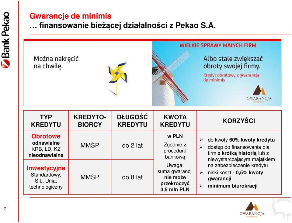 technologiczny MMŚP MMŚP do 2 lat do 8 lat w PLN Zgodnie z procedurą bankową Uwaga: suma gwarancji nie może przekroczyć 3,5 mln