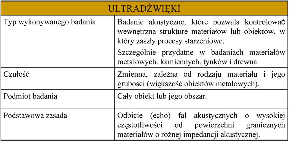 Szczególnie przydatne w badaniach materiałów metalowych, kamiennych, tynków i drewna.