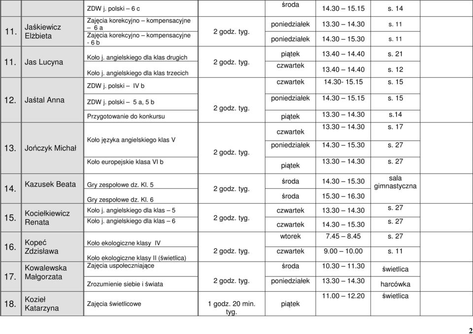 polski 5 a, 5 b Przygotowanie do konkursu 13.30 14.30 s.14 Koło języka angielskiego klas V Koło europejskie klasa VI b Kazusek Beata Gry zespołowe dz. Kl.