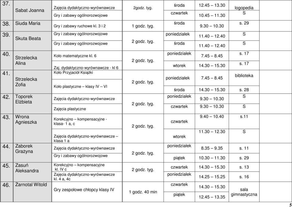 45 8.45 s. 17 s. 17 biblioteka 14.30 15.30 s. 28 9.30 10.30 9.30 10.30 43. Wrona Agnieszka 44. Zaborek Grażyna Korekcyjno kompensacyjne - klasa- 1 a, c klasa 1 a 9.40 10.40 s.11 11.30 12.30 8.35 9.