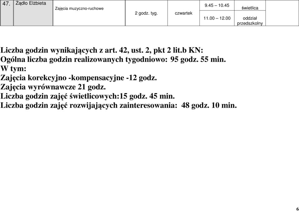 b KN: Ogólna liczba godzin realizowanych tygodniowo: 95 godz. 55 min.