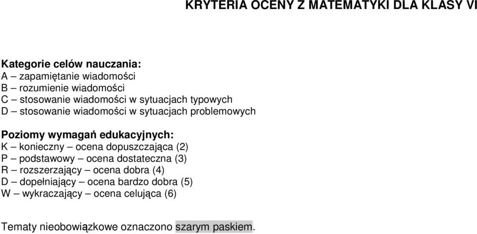 wymagań edukacyjnych: K konieczny ocena dopuszczająca (2) P podstawowy ocena dostateczna (3) R rozszerzający ocena