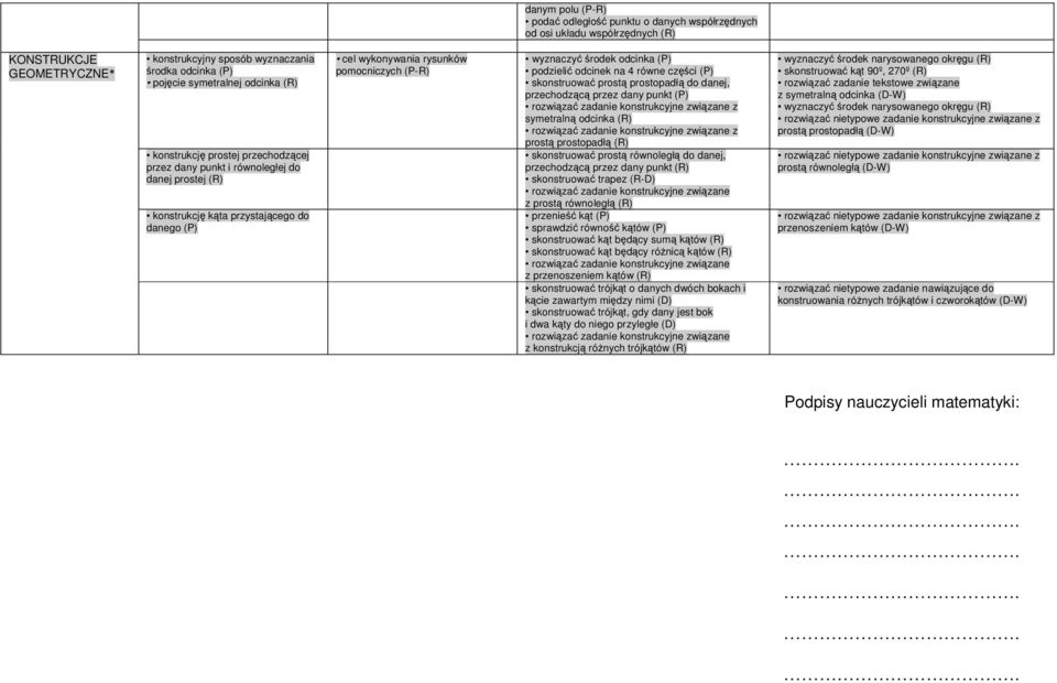 odcinek na 4 równe części skonstruować prostą prostopadłą do danej, przechodzącą przez dany punkt rozwiązać zadanie konstrukcyjne związane z symetralną odcinka (R) rozwiązać zadanie konstrukcyjne