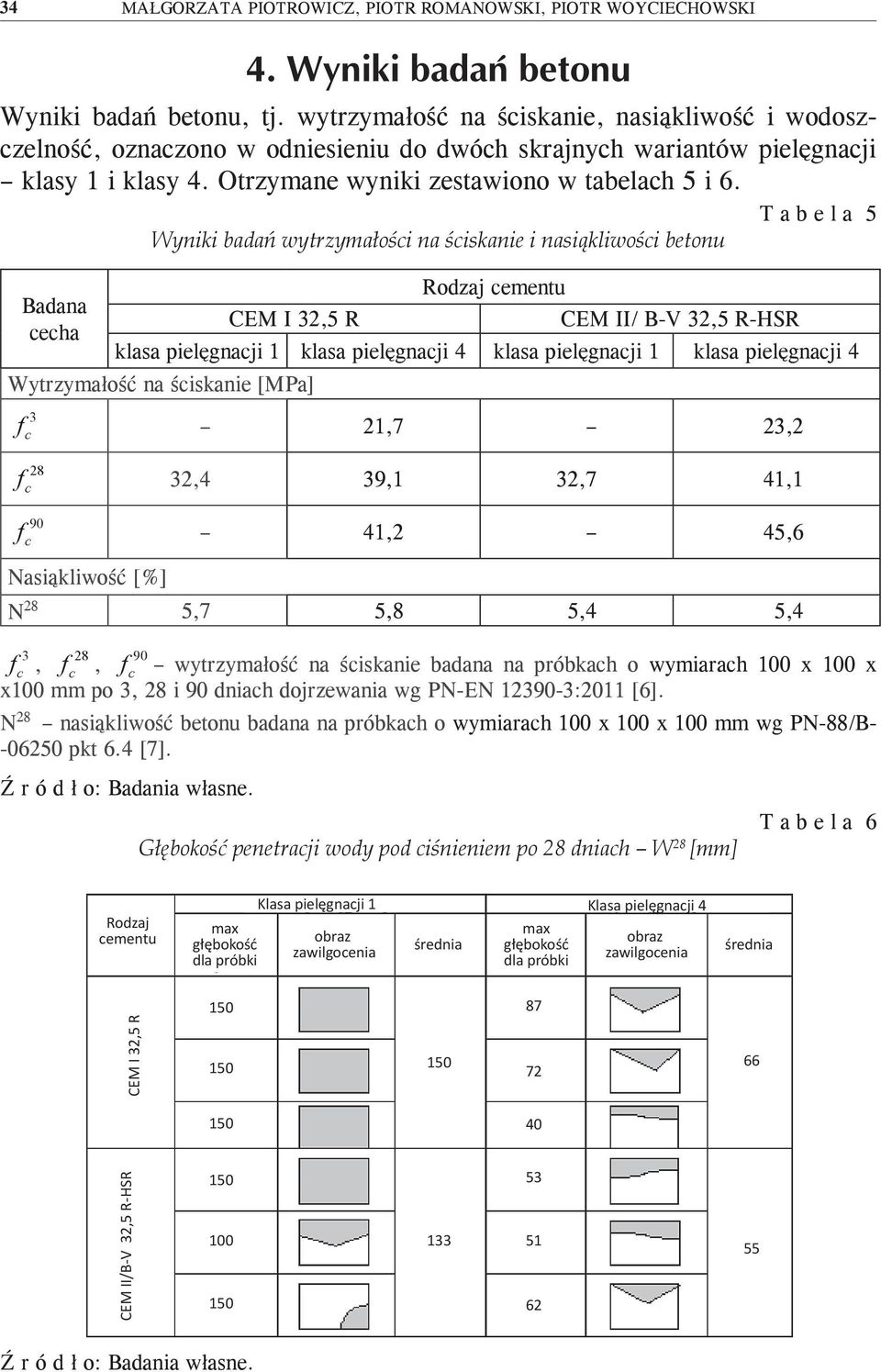 T a b e l a 5 Wyniki badań wytrzymałości na ściskanie i nasiąkliwości betonu Badana cecha CEM I 32,5 R Rodzaj cementu CEM II/ B-V 32,5 R-HSR klasa pielęgnacji 1 klasa pielęgnacji 4 klasa pielęgnacji