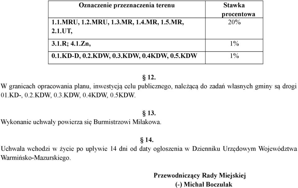 KD-, 0.2.KDW, 0.3.KDW, 0.4KDW, 0.5KDW. 13. Wykonanie uchwały powierza się Burmistrzowi Miłakowa. 14.