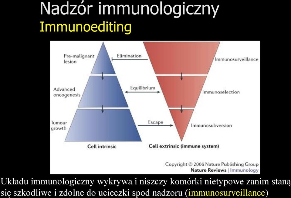 nietypowe zanim staną się szkodliwe i