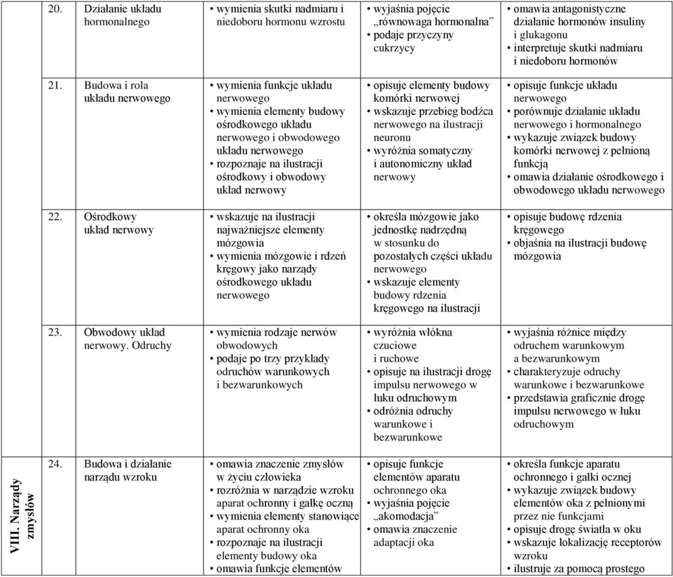 glukagonu interpretuje skutki nadmiaru i niedoboru hormonów 21.