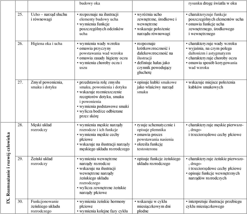 równowagi charakteryzuje funkcje poszczególnych elementów ucha omawia funkcje ucha zewnętrznego, środkowego i wewnętrznego 26.