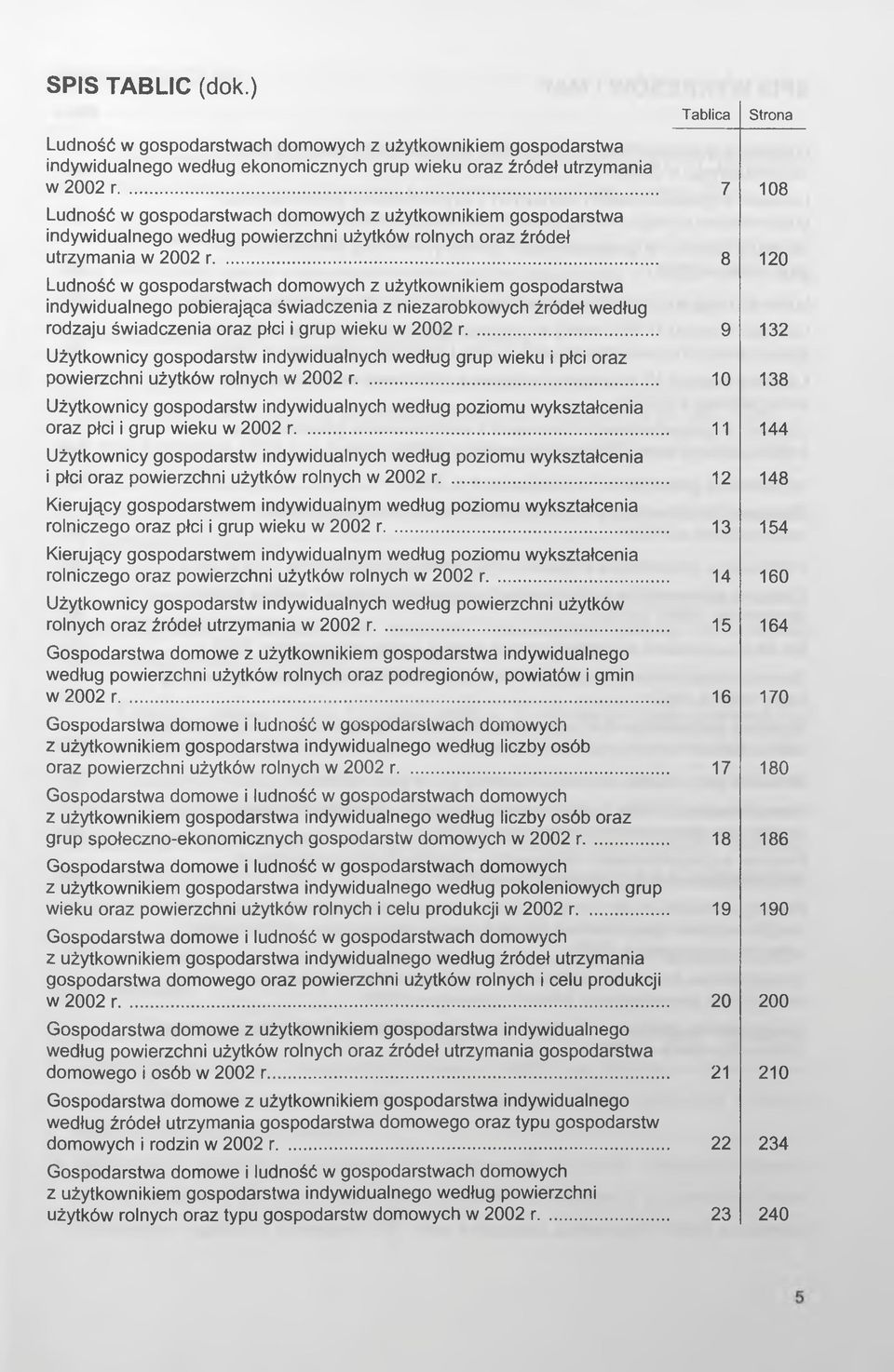 .. 8 120 Ludność w gospodarstwach domowych z użytkownikiem gospodarstwa indywidualnego pobierająca świadczenia z niezarobkowych źródeł według rodzaju świadczenia oraz płci i grup wieku w 2002 r.